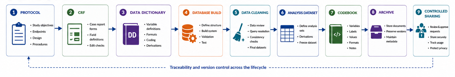 Why Documentation Matters