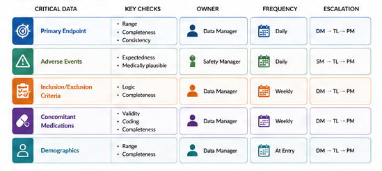 Data Quality Planning